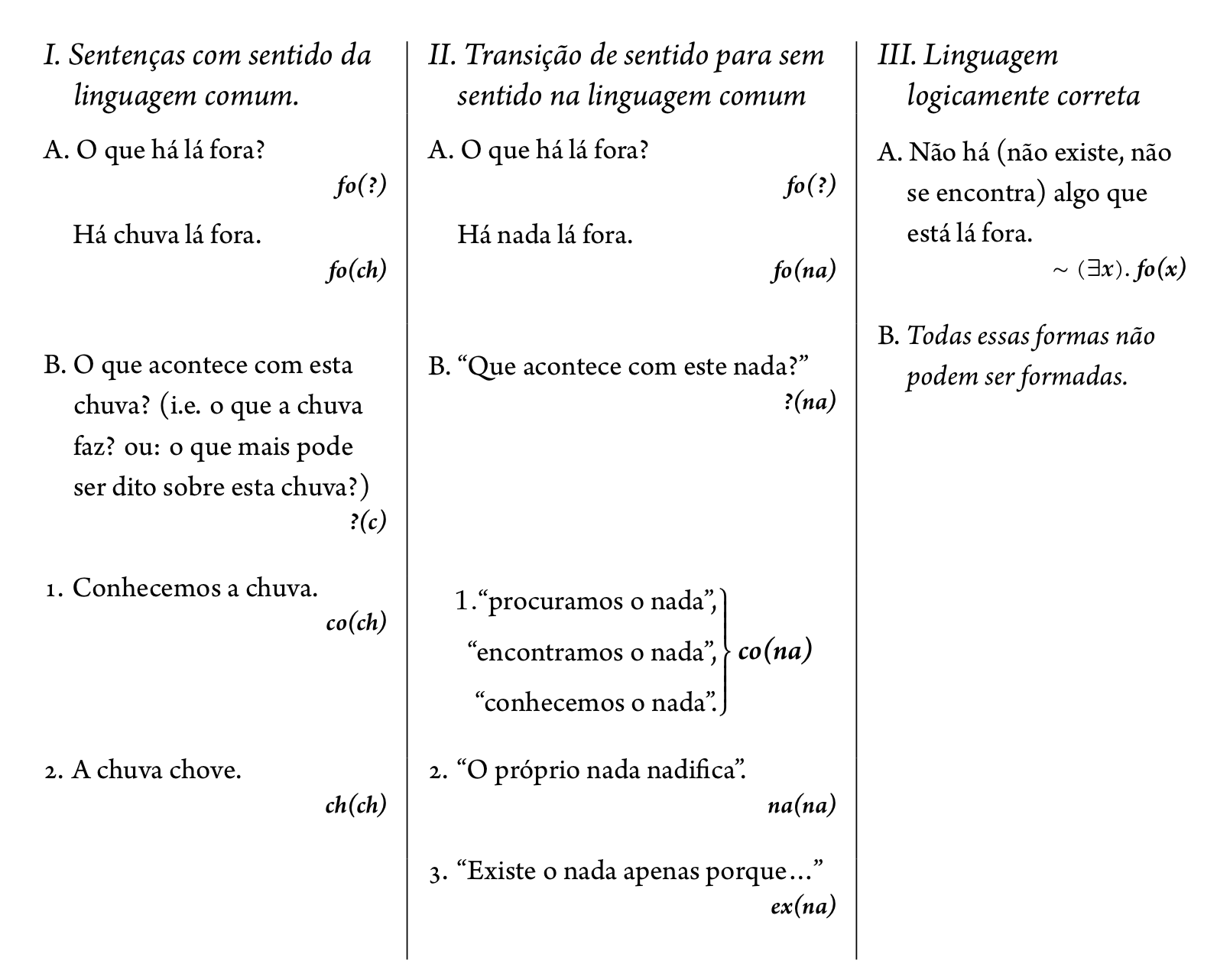 Tabela: transição de sentido para sem sentido na linguagem comum